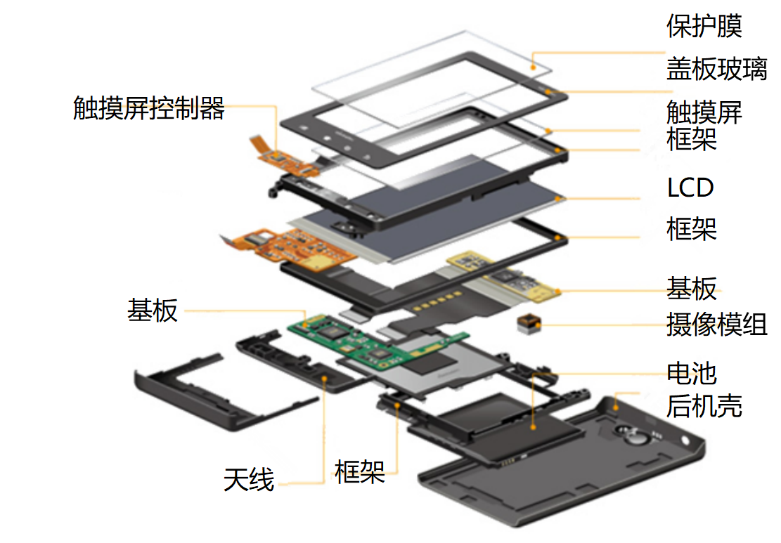 FPC有哪些点胶要求? FPC有哪些点胶要求?