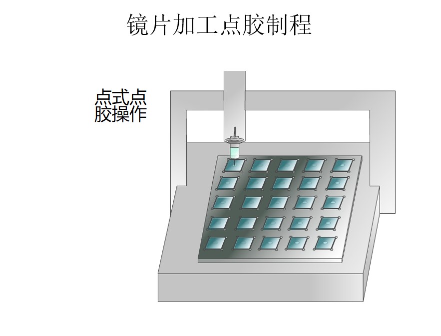水解UV胶的应用特点