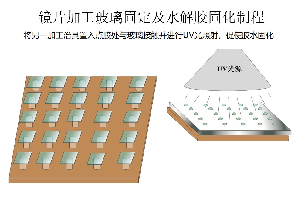 水解UV胶的应用特点