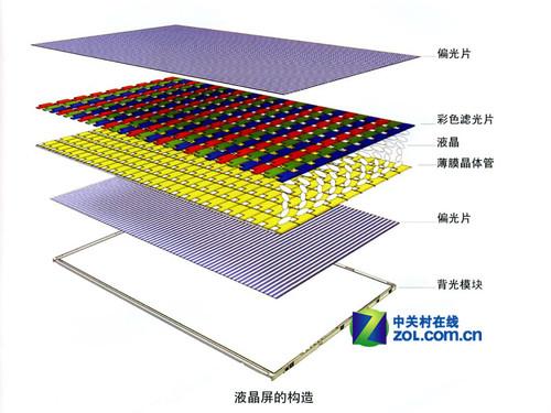 电视用LED背光源点胶要求