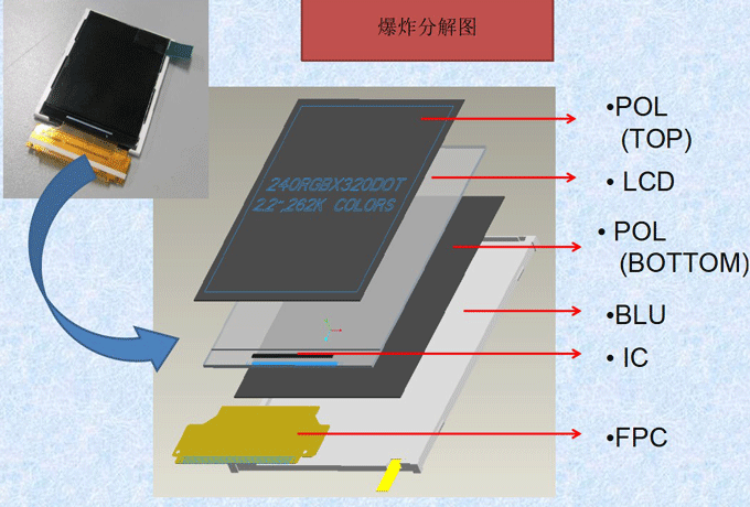 胶粘剂助力超窄变宽显示屏