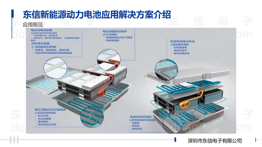 新能源动力电池胶水解决方案