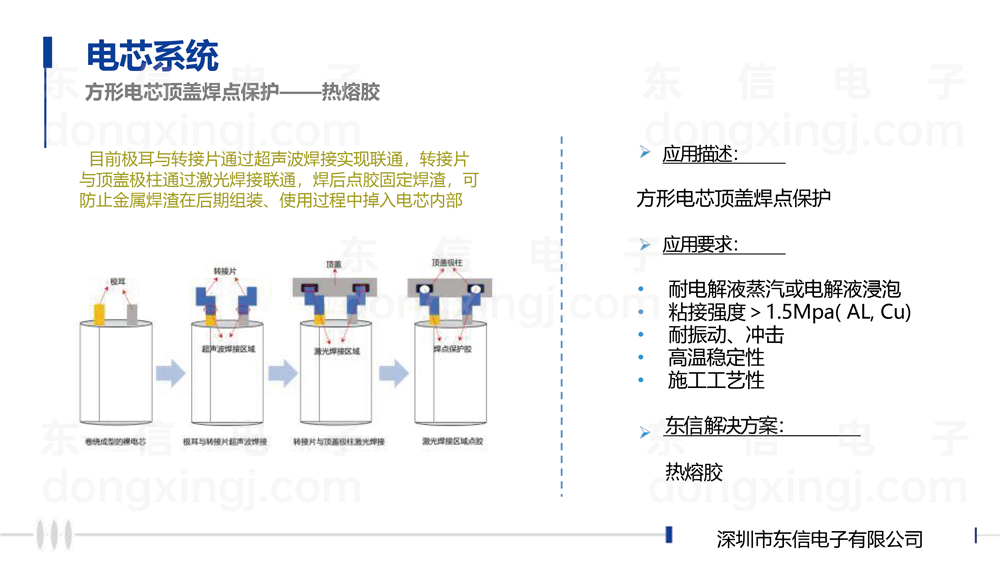 新能源动力电池胶水解决方案