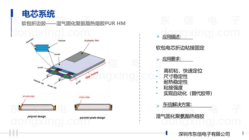 新能源动力电池胶水解决方案