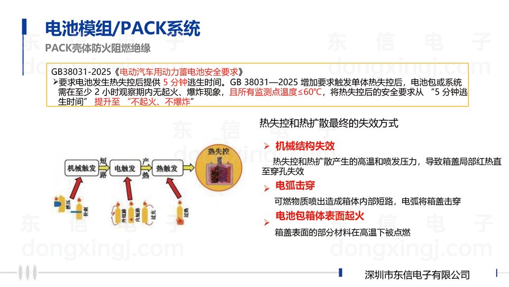 新能源动力电池胶水解决方案