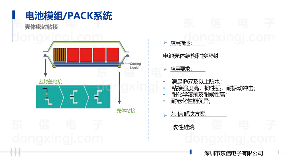 新能源动力电池胶水解决方案