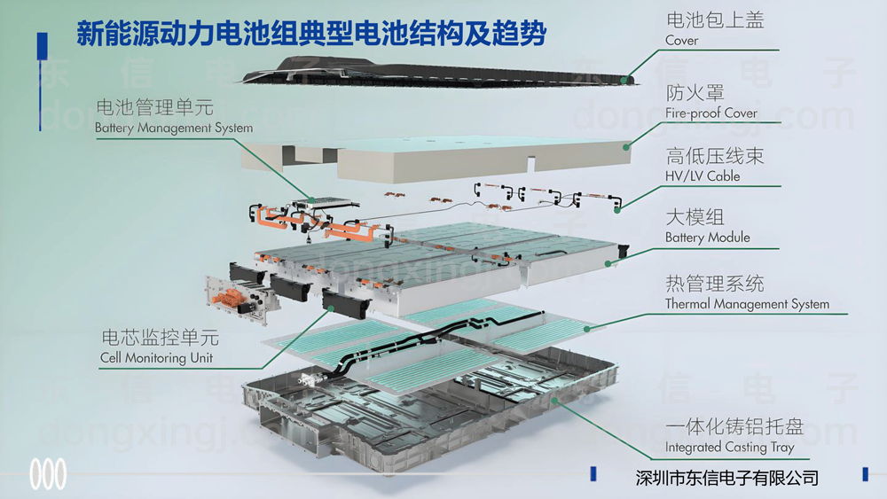 新能源动力电池胶水解决方案 新能源动力电池胶水解决方案