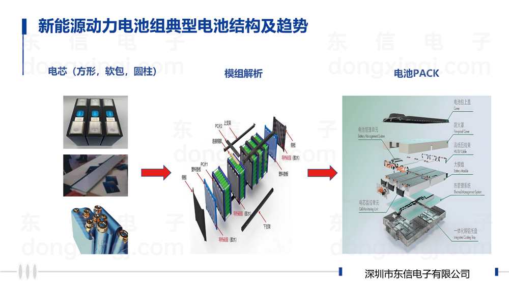 新能源动力电池胶水解决方案 新能源动力电池胶水解决方案