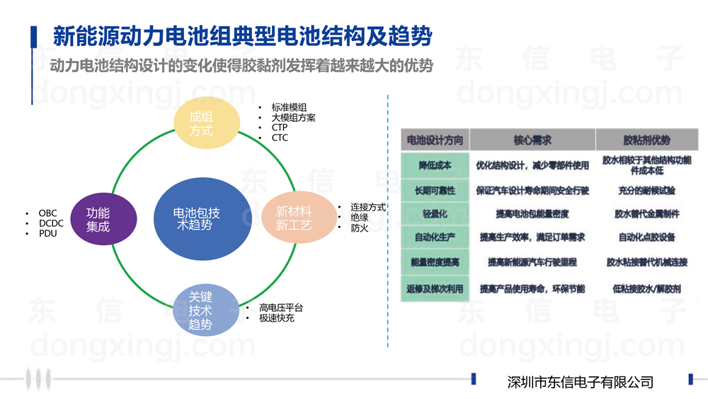 新能源动力电池胶水解决方案