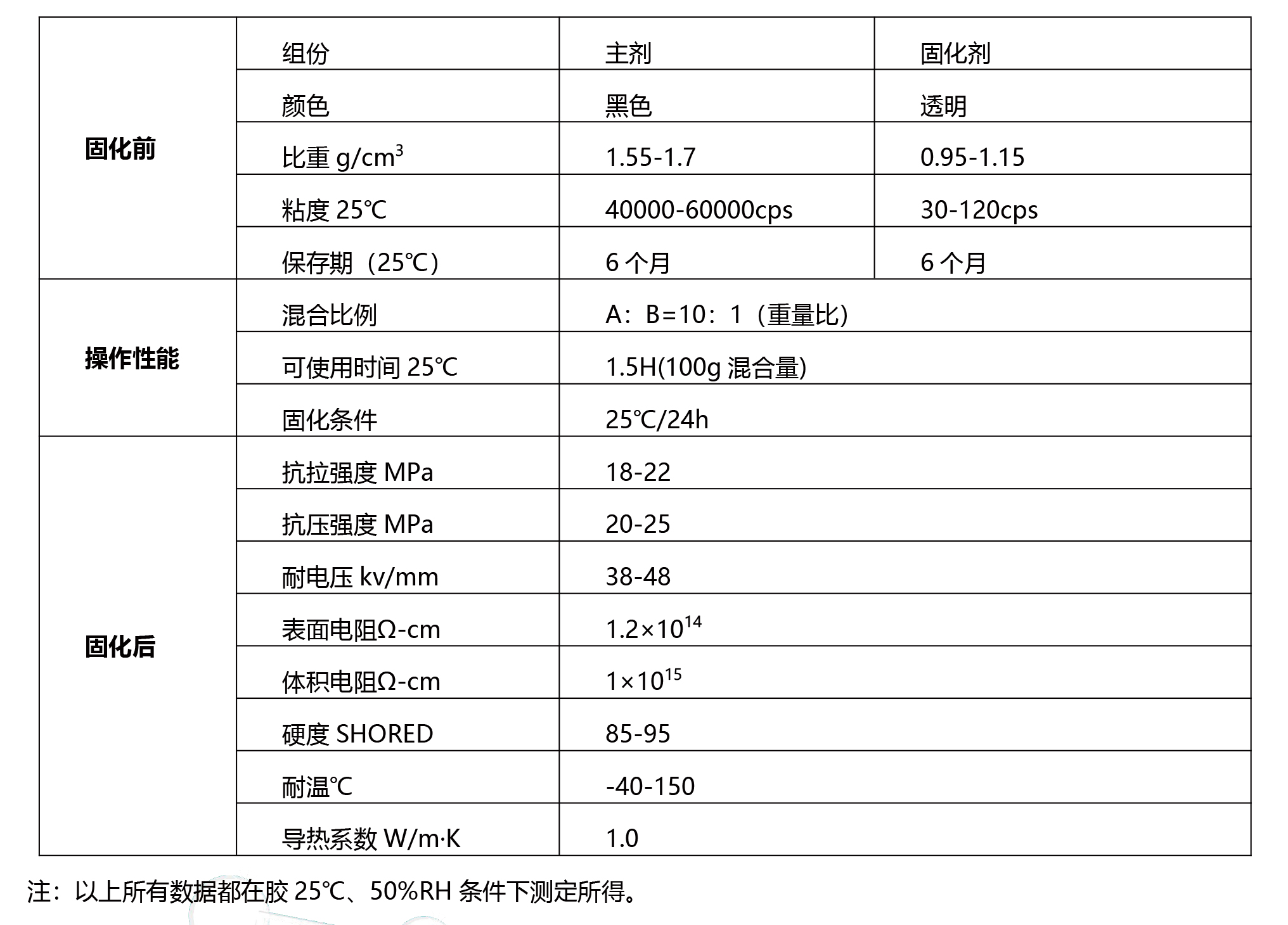 EP8257环氧导热灌封胶技术参数