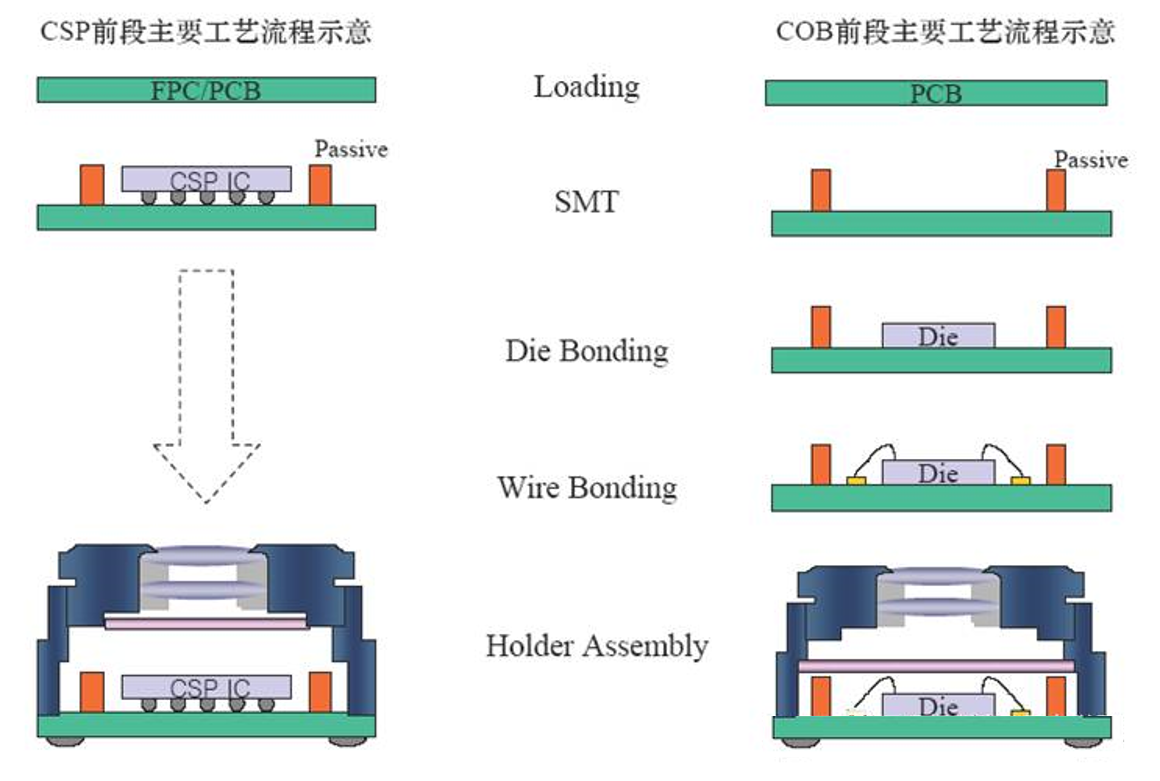 摄像头用胶用低温固化型环氧树脂介绍